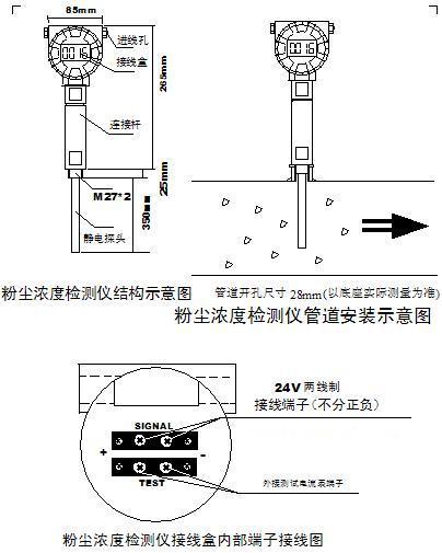 DTM-G2422型粉塵濃度檢測(cè)儀: DTM-G2422型粉塵濃度檢測(cè)儀: